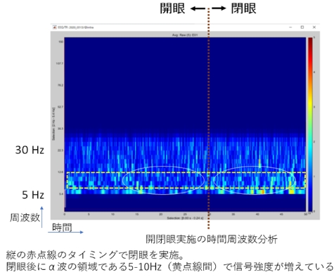 冷却なしにpTレベルの磁場計測が可能な磁気センサを実現