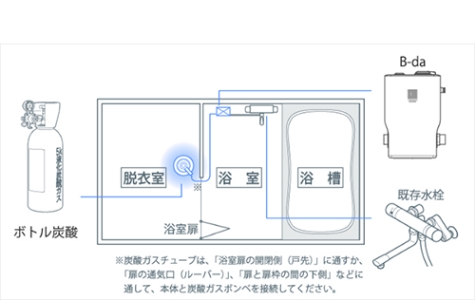 軽量かつコンパクトで、設置工事不要