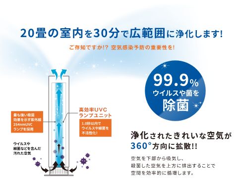 同クラス最高レベルの空間循環率を低コストにて実現