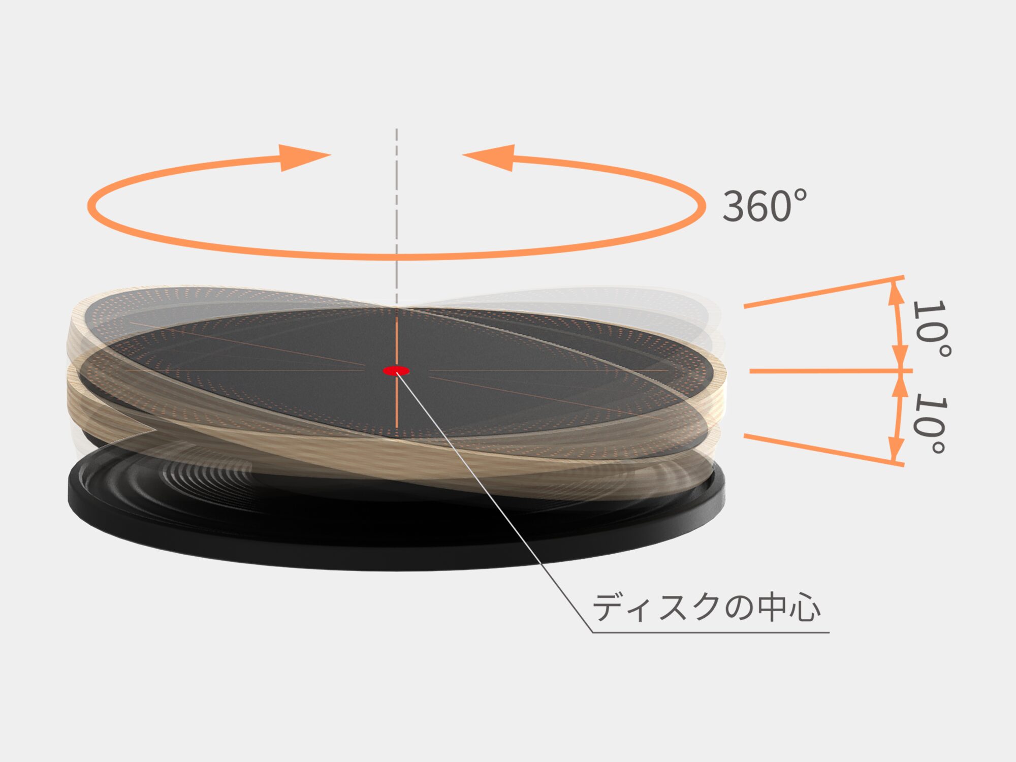 独自のディスク構造（特許出願中）