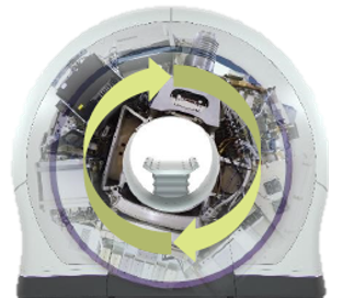 360度回転をしながら行う照射とバイナリマルチリーフコリメータ(MLC)